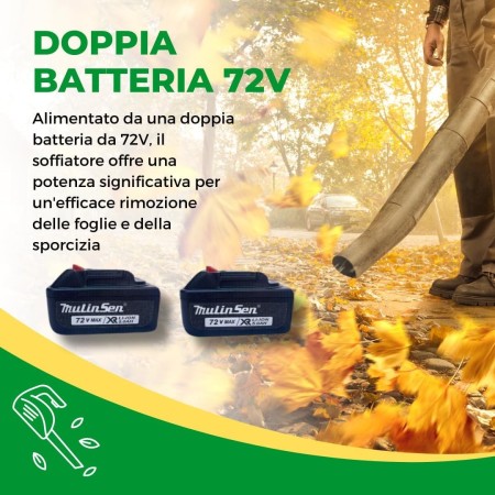 Soffiatore a Batteria per Giardino, Soffiatore Elettrico con 2 Batterie 4.0Ah